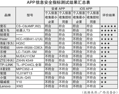 消委会测评15款家用摄像头.jpg