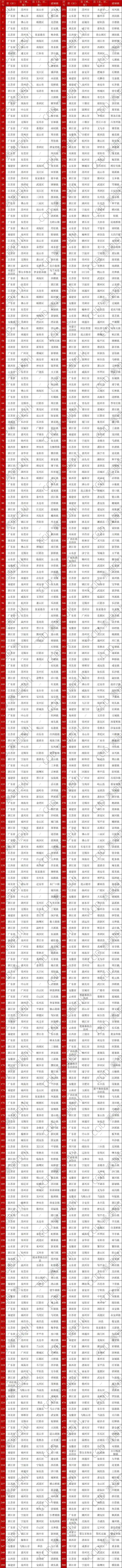 附：2024镇域经济全国500强榜单.jpg