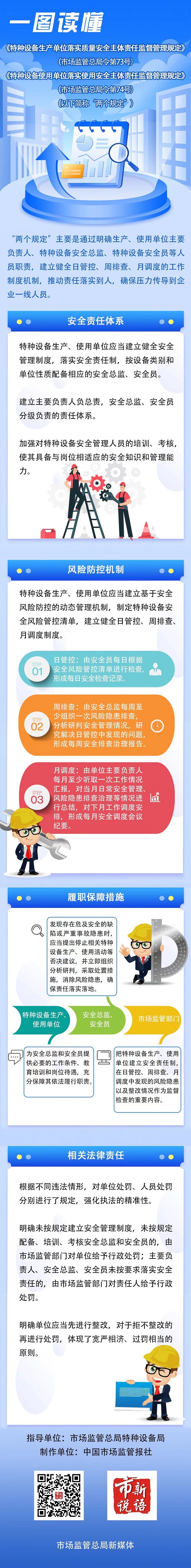 一图读懂｜《特种设备生产单位落实质量安全主体责任监督管理规定》《特种设备使用单位.jpg