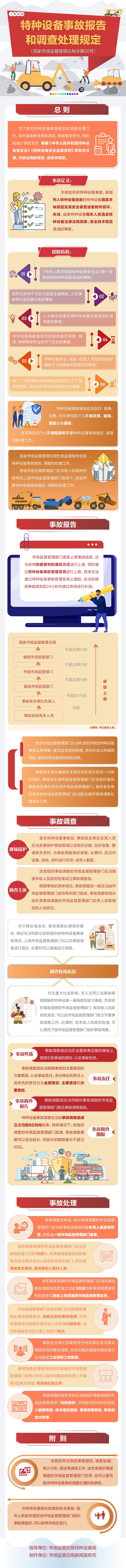 一图读懂｜特种设备事故报告和调查处理规定.jpg