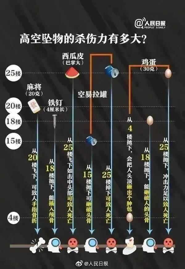 高空抛物.jpg